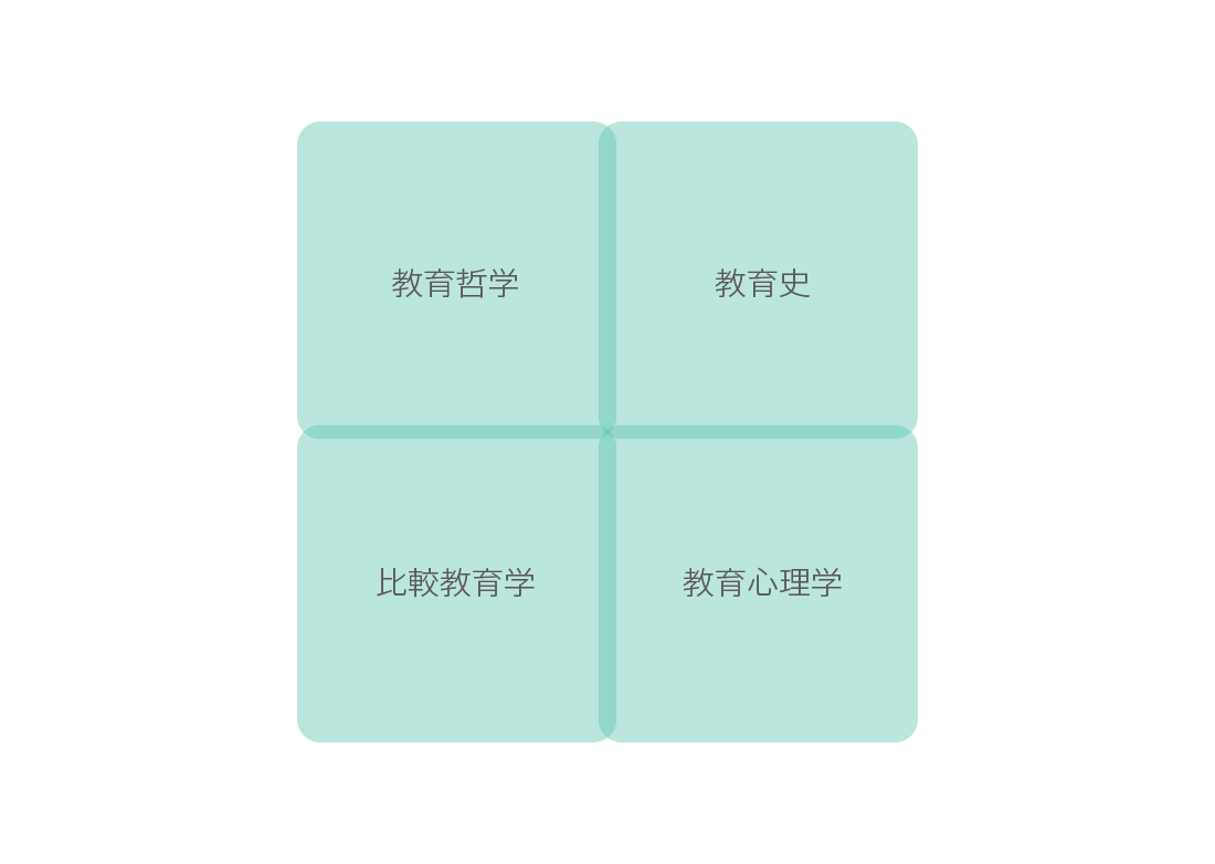 教育学専攻