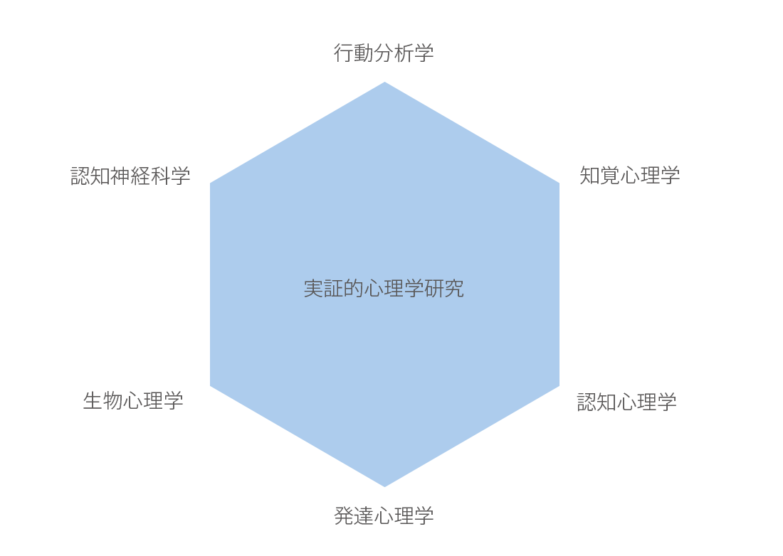 心理学専攻 慶應義塾大学大学院社会学研究科